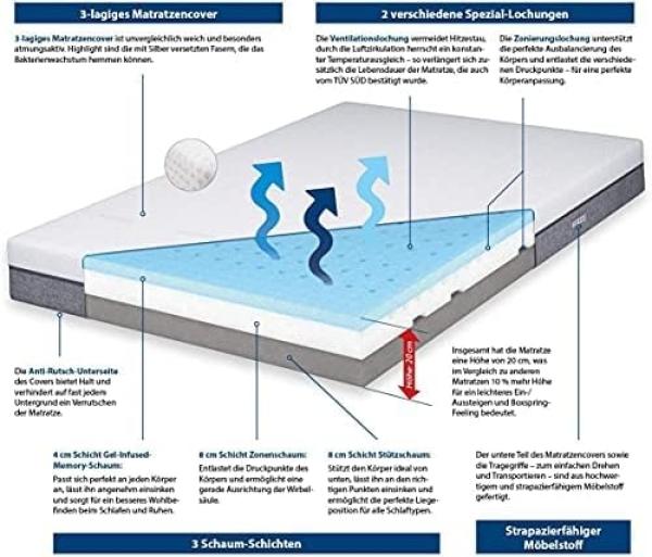 Genius Eazzzy Matratze »Deluxe«, 90 x 200 x 20 cm Bild 6