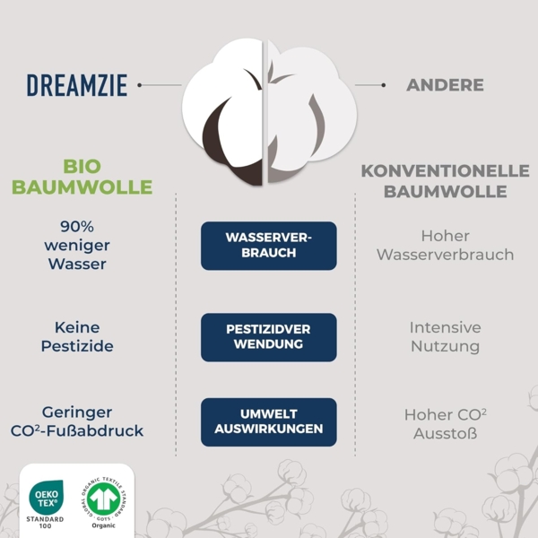 Dreamzie Premium Spannbettlaken 80x160 cm Dunkelblau, Spannbetttuch aus 100% Jersey Biobaumwolle, 150 g/m² - Oeko-TEX Bild 5