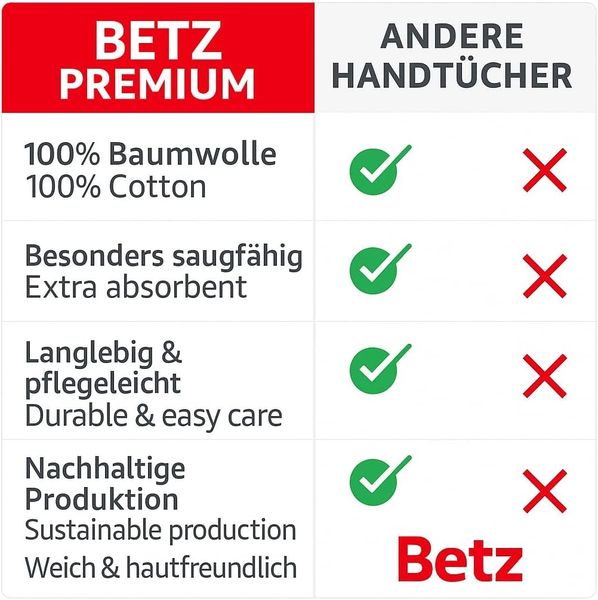 Betz Waschhandschuh 10 Stück Waschhandschuhe Palermo Frottee Größe 16x21 cm Bild 8