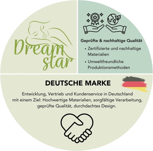 Kaltschaummatratze Sky Flex, 7-Zonen Matratze 90x200 cm, 140x200 cm & weitere Größen, Dreamstar, 18 cm hoch, H3 mittelfest, ergonomische Gelschaumauflage, für jede Schlafposition Bild 4