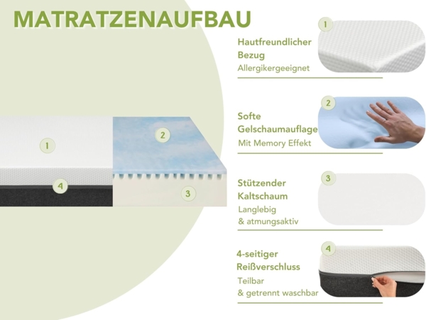 Kaltschaummatratze Sky Flex, 7-Zonen Matratze 90x200 cm, 140x200 cm & weitere Größen, Dreamstar, 18 cm hoch, H3 mittelfest, ergonomische Gelschaumauflage, für jede Schlafposition Bild 3