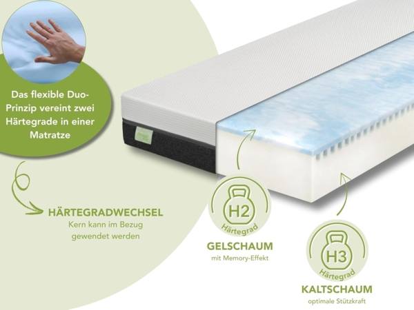 Kaltschaummatratze Sky Flex, 7-Zonen Matratze 90x200 cm, 140x200 cm & weitere Größen, Dreamstar, 18 cm hoch, H3 mittelfest, ergonomische Gelschaumauflage, für jede Schlafposition Bild 2