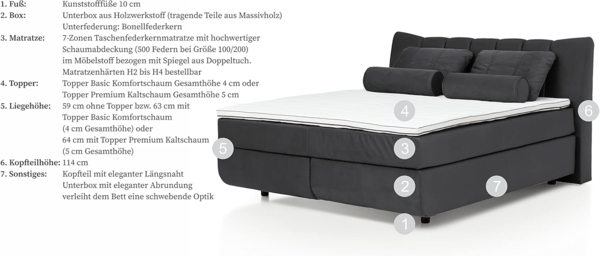Mivano Free Boxspringbett mit Durchgehender Matratze (H2) und Premium Topper, Velours Cosy Anthrazit, Liegefläche 140x200 cm Bild 5