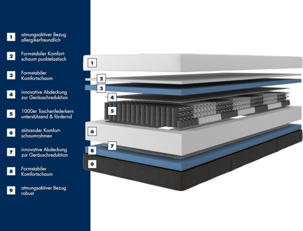 Irisette Selin orthopädische 7-Zonen 1.000er Tonnentaschenfederkernmatratze, Härtegrad 2 (weich), 90x190 cm, Öko-Tex Zertifiziert, entwickelt in Deutschland Bild 3