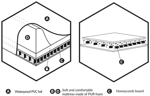 Ceba Baby® Wickelauflage Wickelunterlage - 2 Keil Wickelmulde fürs Babybett 70x50 cm - Wickeltischauflage mit OEKO-TEX® Standard 100 - Made in EU - Wasserdicht und Abwaschbar - Pilotenbär Bild 2