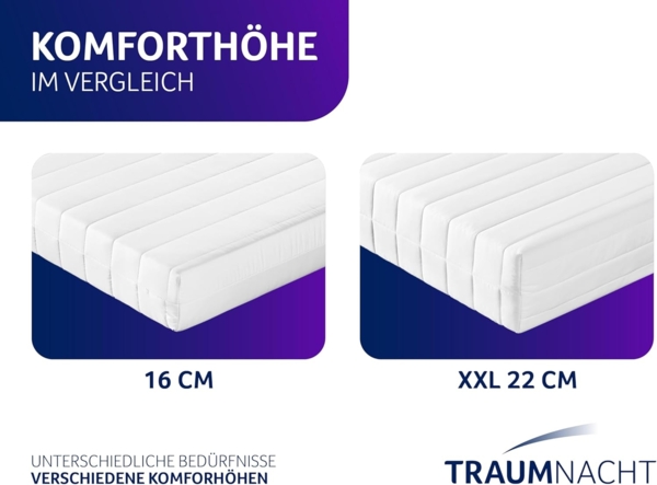 Traumnacht Basic Tonnentaschenfederkernmatratze, Härtegrad 3 (H3), 80x200 cm, weiß Bild 5