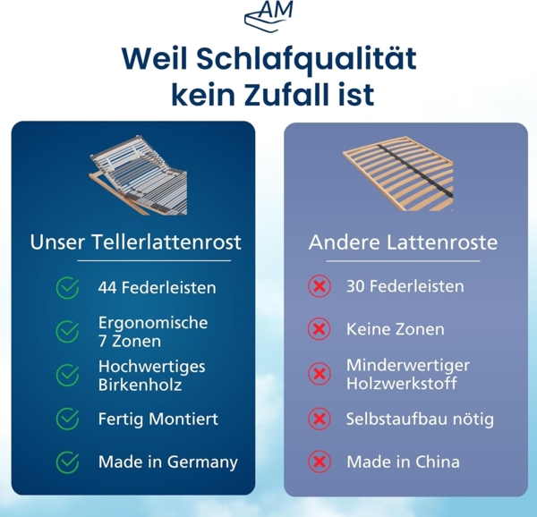 AM Qualitätsmatratzen Ergonomischer 7-Zonen Lattenrost - 70x200 cm - fertig montiert - 44 Leisten - Kopf- und Fußteil verstellbar - Holmabsenkung für Schulter und Becken - 70x200 cm Bild 3