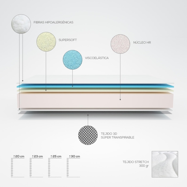 Dreaming Online Viskoelastische Matratze Lite, wendbar, fest und komfortabel, sehr atmungsaktiv, für Winter/Sommer, Weiß, 135x200 Bild 4