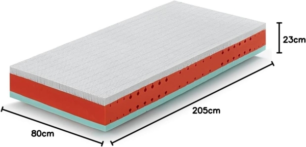 Marcapiuma Rainbow Ergonomisch geformt, Memory-Schaum, Weiß, 80x205 cm Bild 2