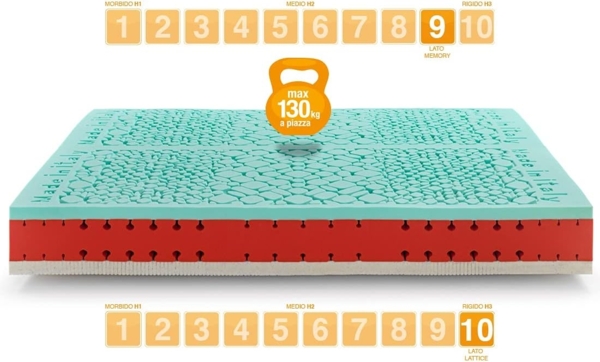 Marcapiuma Rainbow Ergonomisch geformt, Memory-Schaum, Weiß, 80x205 cm Bild 5