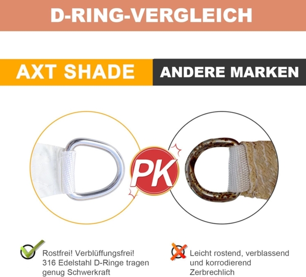 AXT SHADE Sonnensegel Wasserdicht Rechteckig 2,5x3 m Wetterschutz Sonnenschutz PES Polyester mit UV Schutz für Terrasse Balkon Garten-Terracotta Bild 7