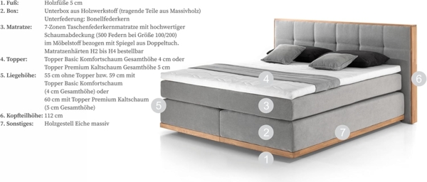 Mivano Levana Boxspringbett mit Sockel aus Eiche, 7-Zonen-Federkern, Matratzen H2/H3 + Topper Premium, Chenille, Grau, Liegefläche 200x200 cm Bild 4