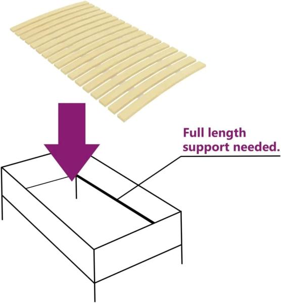 vidaXL Bettlattenrost Ersatz mit 24 Latten 120x200 cm 340079 Bild 7