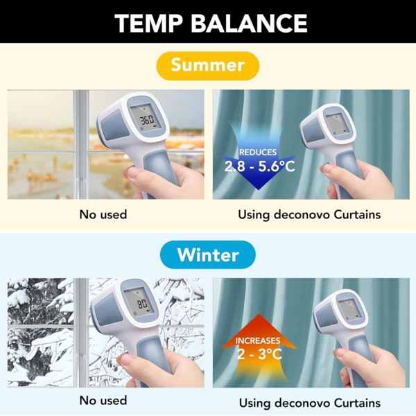Deconovo Kälteschutzvorhang Blickdicht Verdunkelungsvorhang Kälteschutz Gardinen Kinderzimmer, 183x117 cm(HöhexBreite), Himmelblau, 2er Set Bild 7