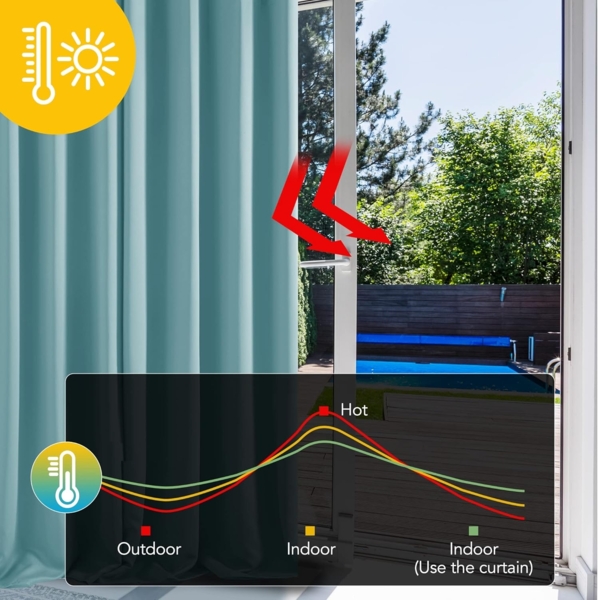Deconovo Kälteschutzvorhang Blickdicht Verdunkelungsvorhang Kälteschutz Gardinen Kinderzimmer, 183x117 cm(HöhexBreite), Himmelblau, 2er Set Bild 2
