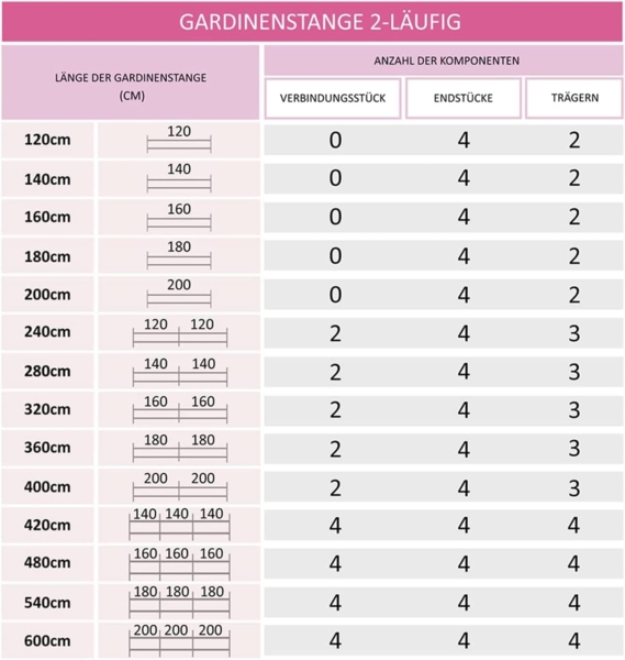 MDEKOR Gardinenstange Vorhangstange 19mm, 2-läufig, 2-läufig Wandmontage, 120 cm Edelstahl Bild 6