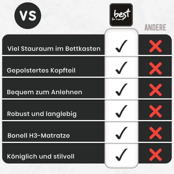 Best for Home Boxspringbett K10 SINGLE mit Bettkasten (Graphit 100x200) Bild 7