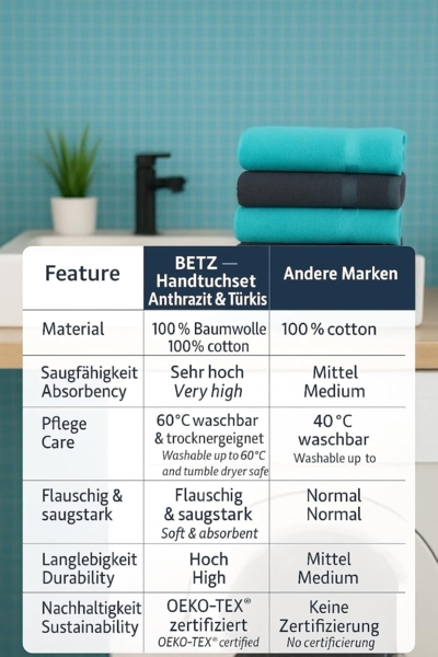 Betz Handtücher 6 Stück Handtücher Palermo 50x100 cm Farbe anthrazit und türkis, 100% Baumwolle Bild 8