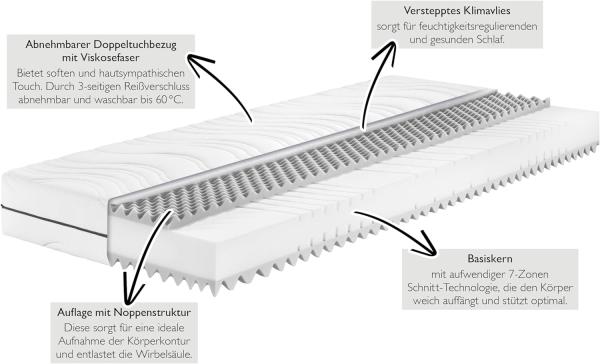 Badenia Trendline BT260 7-Zonen Kaltschaummatratze, Stiftung Warentest Testurteil GUT Ausgabe 03/2022 , Härtegrad 4 (H4 - fest), 140x200 cm, Öko-Tex Zertifiziert Bild 4