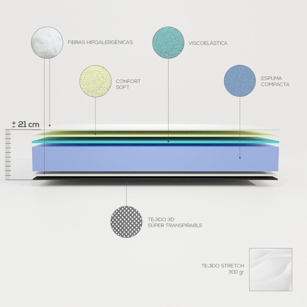 amuéblate Online - Matratze 150x200 cm, viskoelastisch, Aris mit Winter-/Sommerseite, ergonomisch, optimaler Komfort und Härte, hygienisch und atmungsaktiv, Dicke 21 cm Bild 3