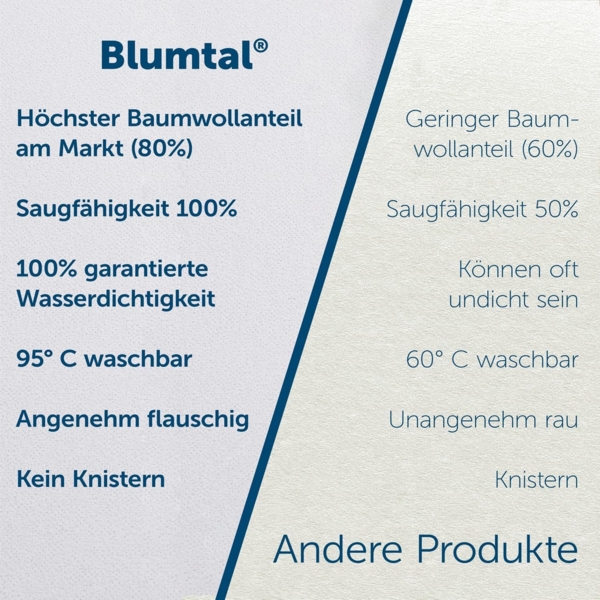 Blumtal® Matratzenschoner 90x200 cm wasserdicht im 2er Set - Oeko-Tex zertifizierte Inkontinenzunterlage waschbar - wasserdichte Matratzenauflage 90x200 cm - Matratzenschutz wasserdicht - Nässeschutz Bild 6