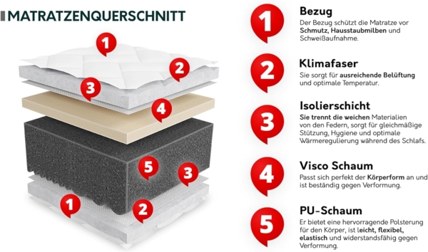 Komfortschaummatratze Upoz 22 (Größe: 160 x 200) Bild 3
