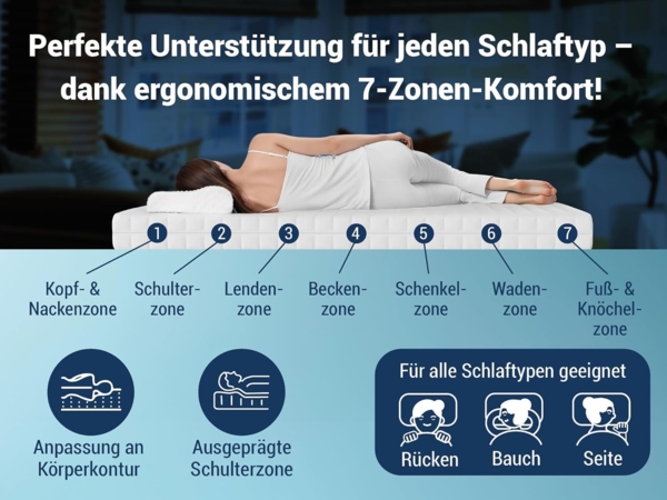 Betten-ABC KSP-500 - Das Original - 7-Zonen- Kaltschaummatratze mit waschbaren Klimafaserbezug, Größe: 160x200, Härtegrad: H2 / H3 - Wendematratze Bild 4