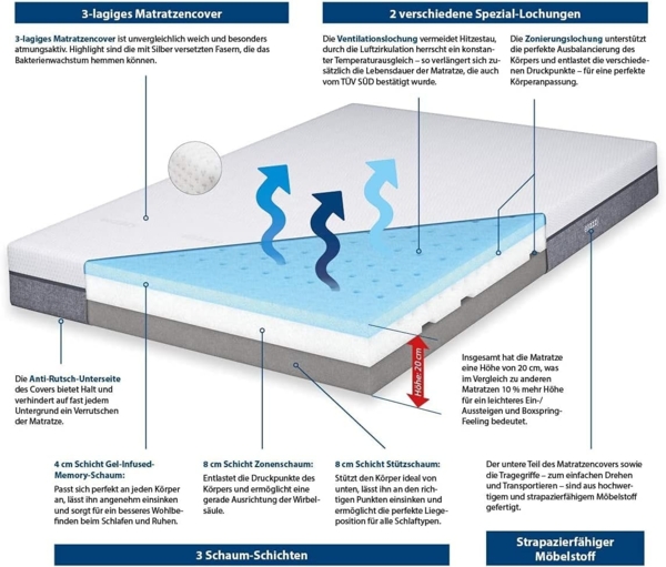Genius Eazzzy Matratze »Deluxe«, 100 x 200 x 20 cm Bild 6