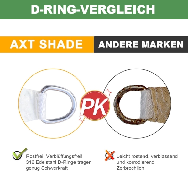 AXT SHADE Sonnensegel Wasserdicht Rechteckig 4x6 m Wetterschutz Sonnenschutz PES Polyester mit UV Schutz für Terrasse Balkon Garten-Grau Anthrazit(Wir Machen Sondergrößen) Bild 7