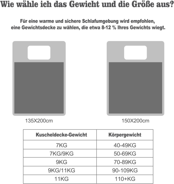 Woltu Gewichtsdecke, Bezug: Flanell Sherpa, Therapiedecke, Schwere Decke aus Flanell Sherpa Bild 7