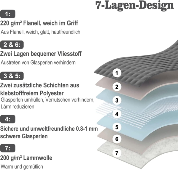 Woltu Gewichtsdecke, Bezug: Flanell Sherpa, Therapiedecke, Schwere Decke aus Flanell Sherpa Bild 6