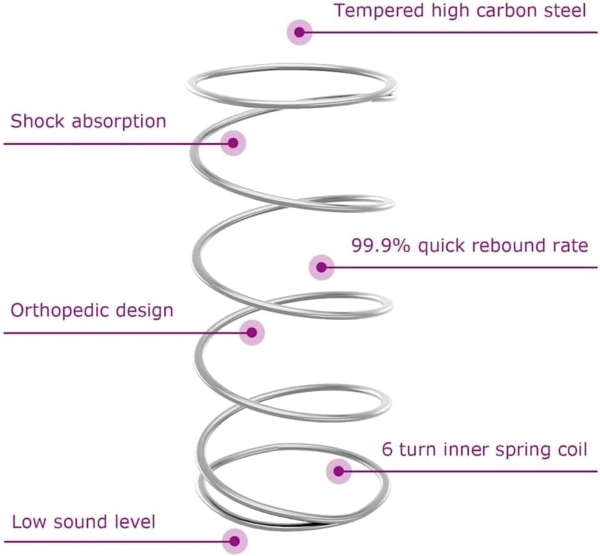 vidaXL Boxspringbett mit Matratze Schwarz 100 x 200 cm Stoff 3339443 Bild 5