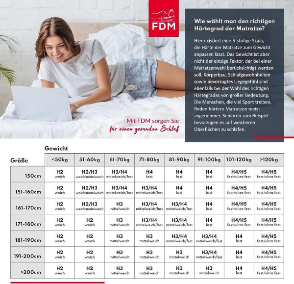 Matratze GOYA 7 Zonen140x200 HR Schaum H4 17 cm JERSEY Bild 10