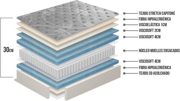 Matnature Platinum Taschenfederkernmatratze mit Memory-Schaum, atmungsaktiv, rutschfest, Anti-Milben, Höhe 30 cm, 90x200 cm Bild 7
