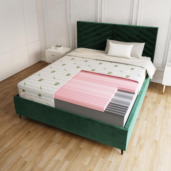 FDM Matratze 140x200 cm Härtegrad H3 H4 Höhe 24 cm Kaltschaummatratze HR-Schaum Visco-Schaum 7 Komfortzonen mit Hypoallergenem Waschbarem Aloe Vera Bezug Oeko-Tex Lunera Max Double Bild 2