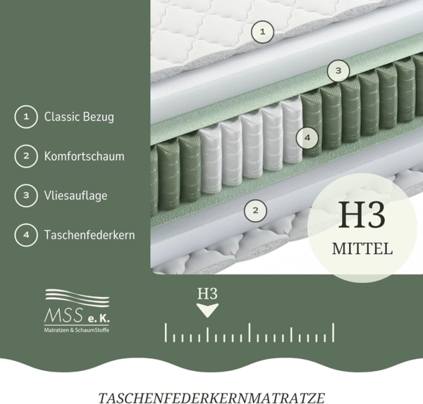 MSS e. K. Federkernmatratze Medic | TASCHENFEDERKERN | 70x190 cm | H3 | 7 Körper-Liegezonen | Höhe ca. 21 cm | Komfortschaum | hochwertiger versteppter Mikrofaserbezug | schadstoffgeprüft Bild 8