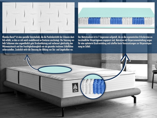 Irisette Rügen 1.000er Tonnentaschenfederkernmatratze, 24cm hoch, 7-Zonen Wendematratze, Härtegrad 3, 180x200 cm, Öko-Tex Zertifiziert, produziert nach deutschem Qualitätsstandard Bild 6