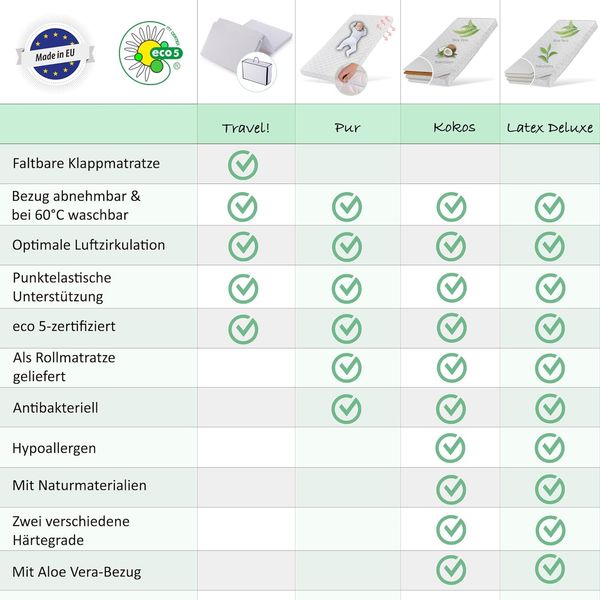 Kindermatratze 80x160 cm KOKOS mit gestepptem Aloe Vera-Bezug und zwei Härtegraden, 10 cm hoch, Babymatratze Kindermatratze 80x160 Kokos-Matratze für Babybett oder Kinderbett Bild 6