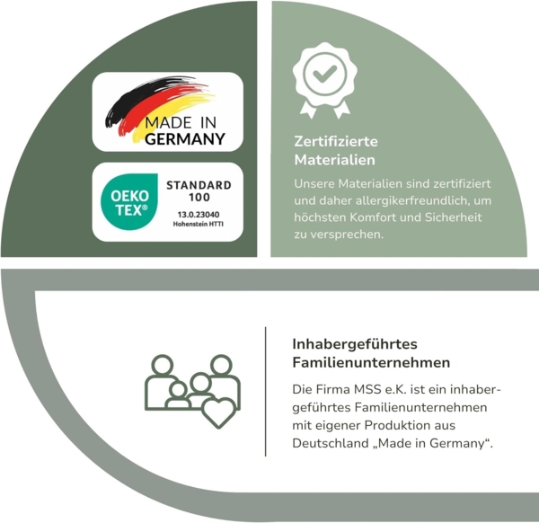 TFK MedicSpring 2-in-1 7Z 200x140x21cm H4/H5 Bild 2