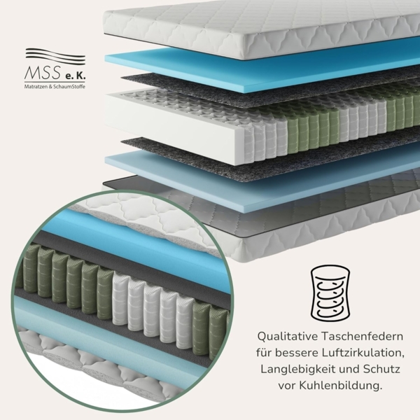 TFK MedicSpring 2-in-1 7Z 200x140x21cm H4/H5 Bild 3