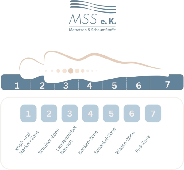 Ortho Klassik 19 7Z Kaltschaummatratze 200x160x19cm H4 Bild 5