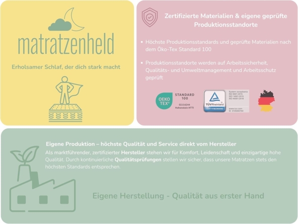 Matratzenheld Wellness Matratze | Made in Germany | Orthopädische 7-Zonen Kaltschaummatratze | produziert in Deutschland | Härtegrad 2 (H2) 0-80 kg | Öko-Tex Zertifiziert | Höhe 18cm | 180x200 cm Bild 7