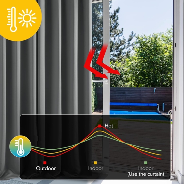 Deconovo Verdunkelungsvorhang Ösen Gardinen Schlafzimmer Ösenvorhang Blickdicht Kälteschutz, 260x140 cm(HöhexBreite), Hellgrau, 2er Set Bild 2