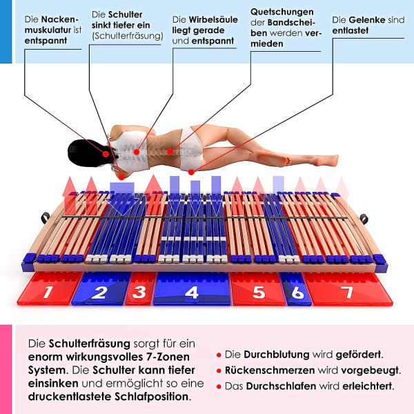 elektrischer Lattenrost 100% BUCHE - Kopf- u. Fußteil elektrisch verstellbar - SCHULTERFRÄSUNG, 7 Zonen, 44 Federleisten, Härteregulierung, Mittelgurt - MOTOR COMFORT 44® - fertig montiert (100x200) Bild 3