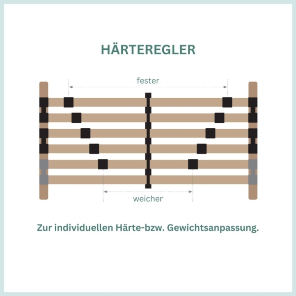Lattenrost 80x200 extra stabil, bis 200Kg belastbar, Kopfteil verstellbar, 42 Latten, 7 Zonen Lattenrost aus Buche, Made in Germany Bild 3