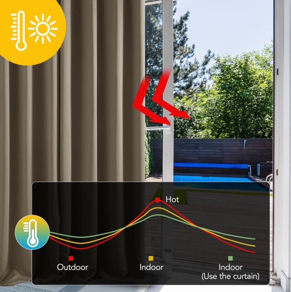 Deconovo Verdunkelungsvorhang Gardinen mit Kräuselband Blickdicht Vorhänge Wohnzimmer 2er Set, Vorhang Verdunkelung Vorhänge Kälteschutz Schlafzimmer Thermovorhang Bild 3