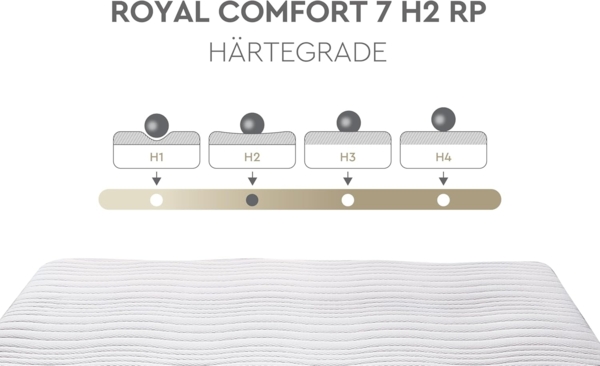 Komfortschaummatratze Royal Comfort 7 H2 Komfortschaummatratze, Yatas Bedding, 22 cm hoch Bild 5