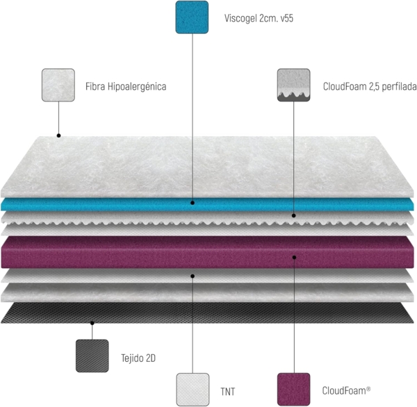 W WIN REST Viskoelastische Matratze mit hoher Festigkeit, Laurus, Schaum, Semi-Doppelbett Bild 8