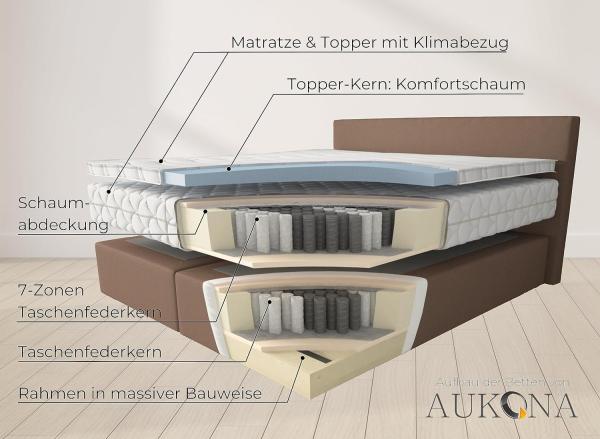AUKONA| Boxspringbett Hanna Eisblau 240x220 | 7- Zonen Taschenfederkern Matratze, mit Komfortschaumtopper Bild 3