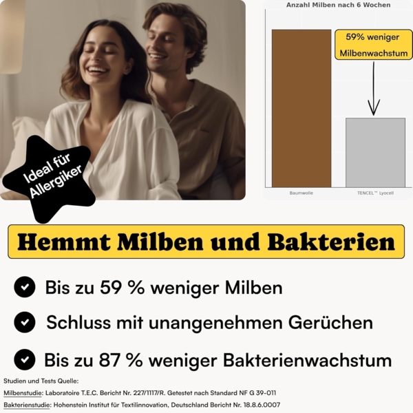 Seralino Spannbettlaken 100% Lyocell (Tencel), weiches, atmungsaktives Spannbetttuch, Gummizug: rundum, besonders weich, schnelltrocknend, atmungsaktiv, natürlicher Rohstoff Bild 3